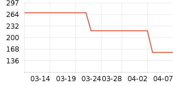 �������沿������ʷ�۸�