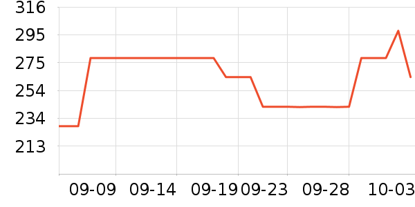 ͼ��Ͷ������ʷ�۸�