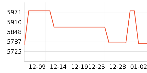 ������������������ʷ�۸�