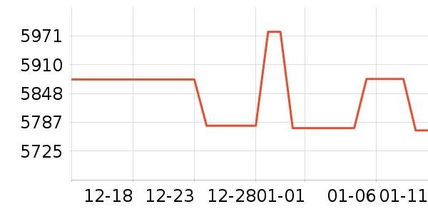 ������������������ʷ�۸�