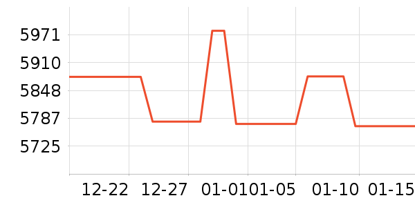 ������������������ʷ�۸�