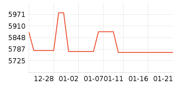 ������������������ʷ�۸�