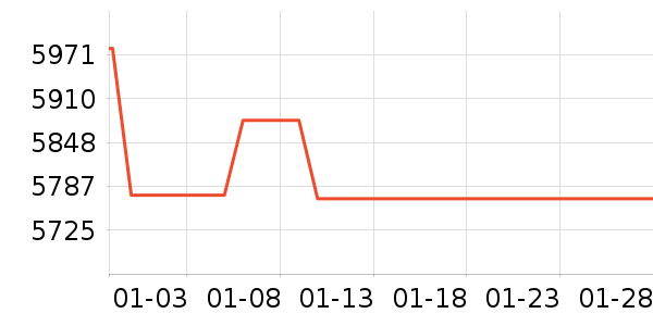 ������������������ʷ�۸�