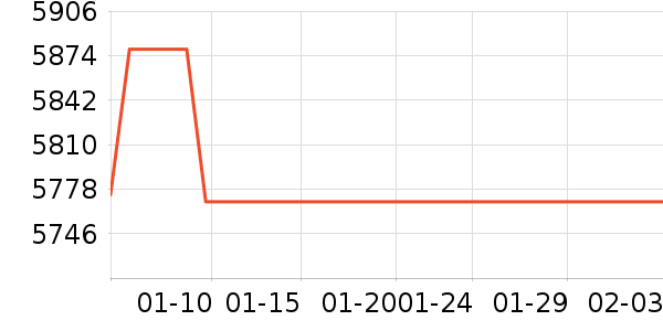 ������������������ʷ�۸�