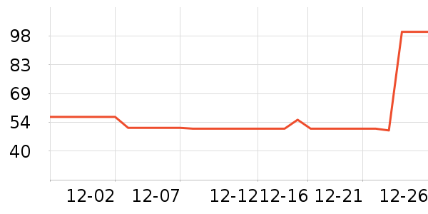 361���˶�װ��ʷ�۸�