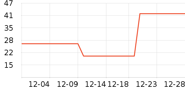 ����ü��/ü��/ü����ʷ�۸�