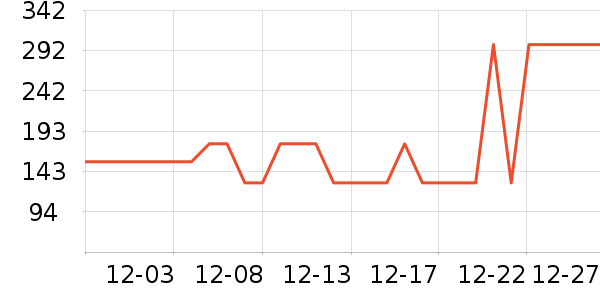 ���Ƕ����˶�Ь��ʷ�۸�