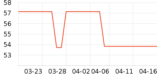 ������ʳ��ʷ�۸�