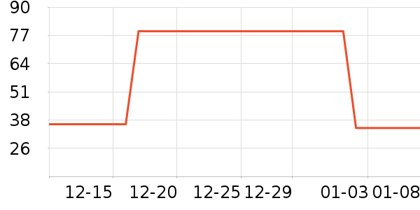 ��������ʷ�۸�