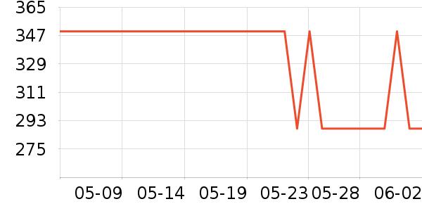 ��������Һ��˪��ʷ�۸�