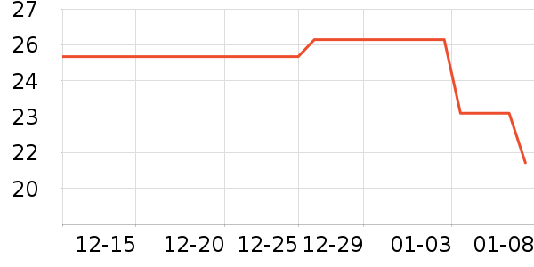 ����ʱ�н�ָ/������ʷ�۸�