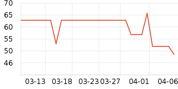 �ű�ɽ����ʷ�۸�