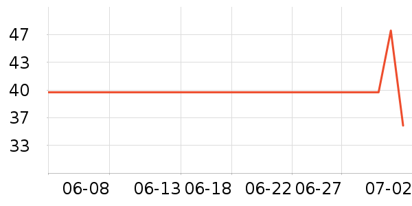 ����ϴ��ˮ��ʷ�۸�