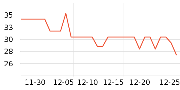 ȸ������/�̲���ʷ�۸�