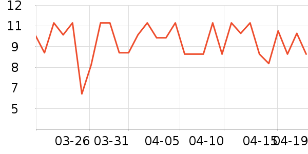 �������������ʷ�۸�