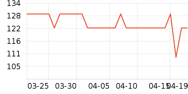 ��ԾѪѹ����ʷ�۸�