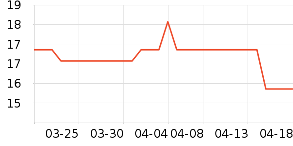 ��֮������������Ʒ��ʷ�۸�