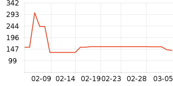 INCOCO���������ʷ�۸�