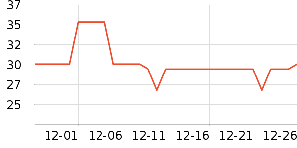 ��ͷ��๤����ʷ�۸�