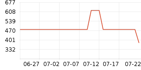 ������ѧ�۾�/��Ƭ������ʷ�۸�