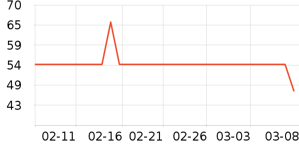 Maloryϴ�·���ʷ�۸�