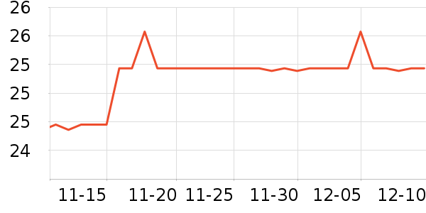 �ϳ�����װ��Ʒ��ʷ�۸�