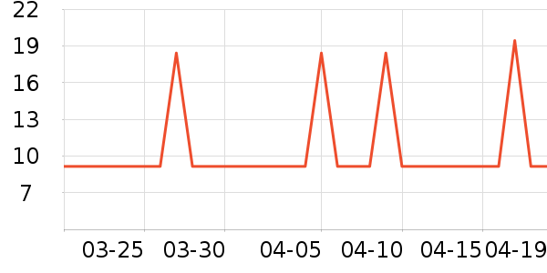 �Ź�������ʷ�۸�