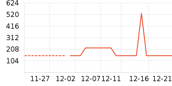 HAZZYS ����˹��ͯ����/������ʷ�۸�