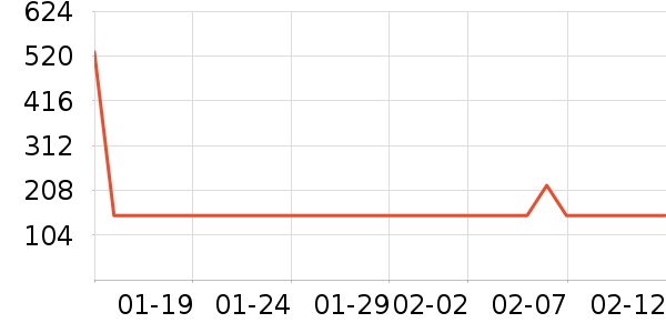 HAZZYS ����˹��ͯ����/������ʷ�۸�