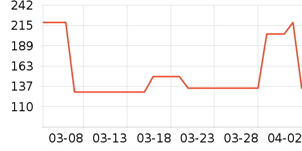 HAZZYS ����˹��ͯ����/������ʷ�۸�