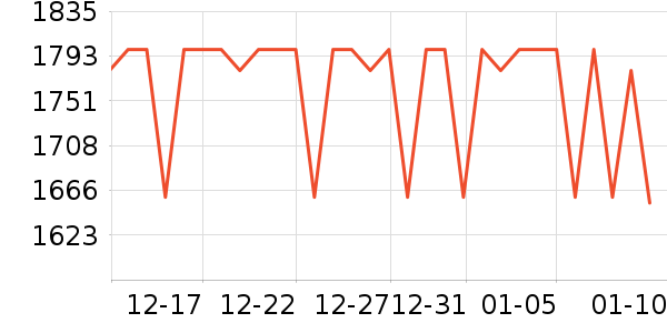 ������˷���ʷ�۸�