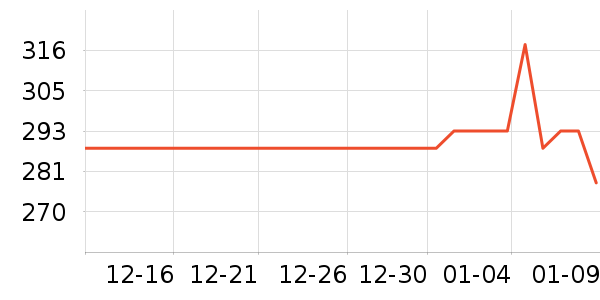 ��ð׾���ʷ�۸�