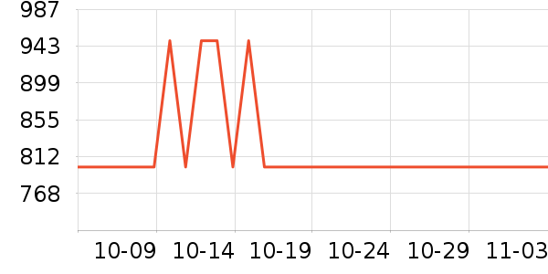 JEEP ɽ�س�/��·����ʷ�۸�