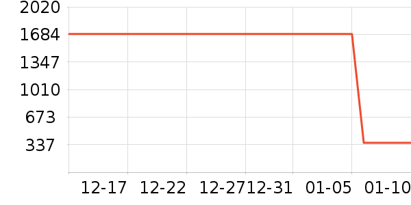 �Ž��ƾ�/��������ʷ�۸�