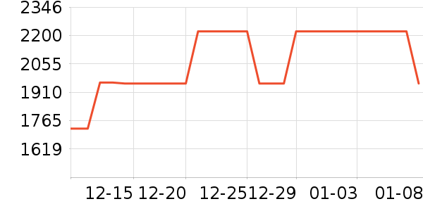 Danner����Ь����ʷ�۸�