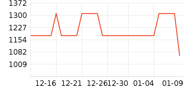 ���ױ��ǻ����װ��ʷ�۸�