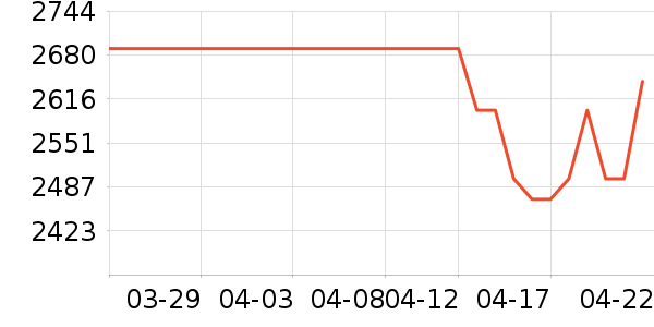 ���Ŀյ���ʷ�۸�