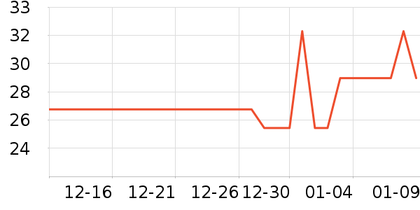 ����������ʷ�۸�