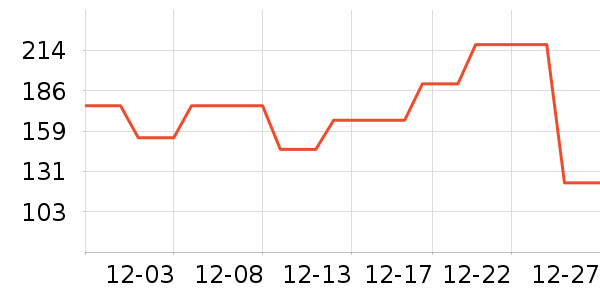 Dickies�ۿ˼п���ʷ�۸�