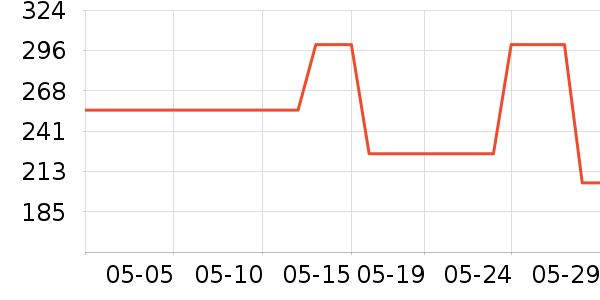 ����ˬ��ˮ��ʷ�۸�