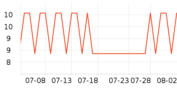 ����������ʷ�۸�