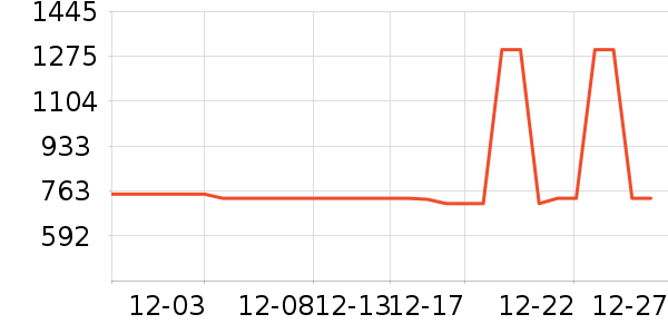 ���������ʷ�۸�