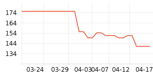 ���������������ʷ�۸�