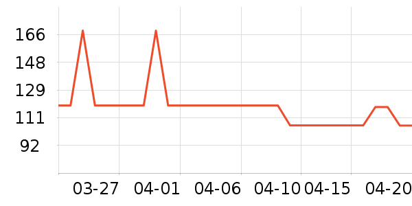 Ůʽ��������ʷ�۸�