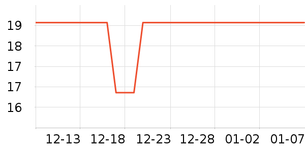 ����̾���ʷ�۸�