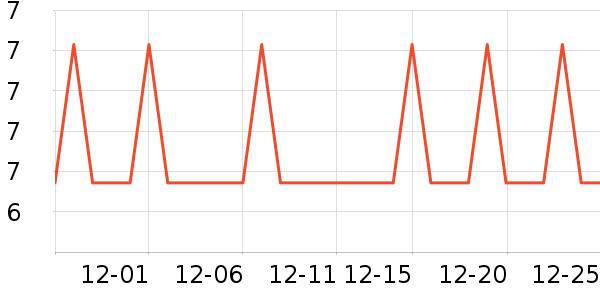 �Ź�������ʷ�۸�