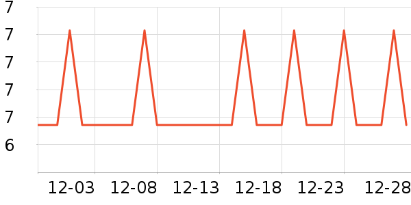 �Ź�������ʷ�۸�