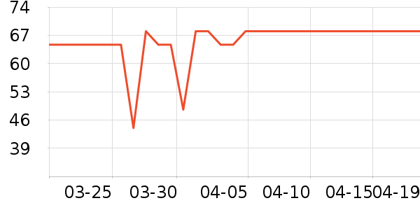 Kazoo�������廤����ʷ�۸�