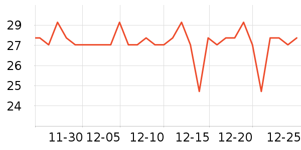 �����س����������ʷ�۸�