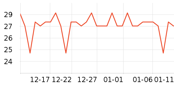 �����س����������ʷ�۸�